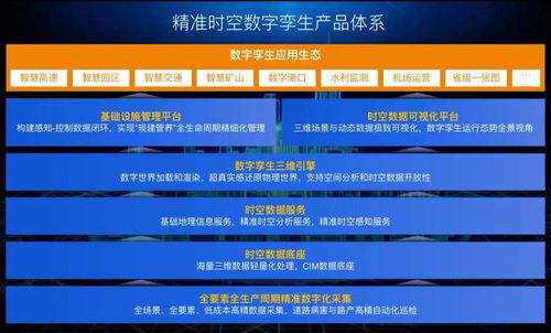 首秀更精細化的數字孿生產品，千尋位置如何借助人工智能公共數據平臺助力城市數字化轉型