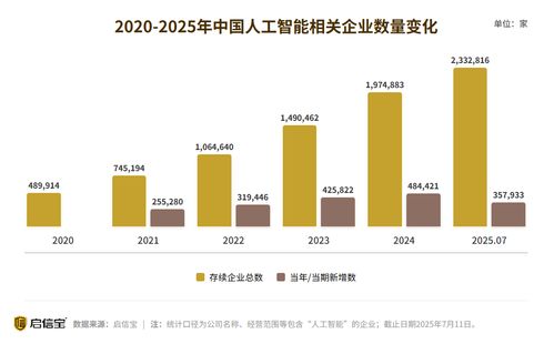 人工智能行業市場規模持續擴大，產業潛力逐步顯現