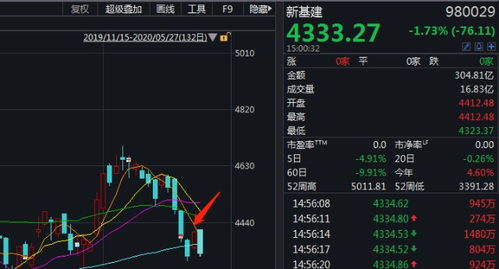 巨頭搶灘人工智能公共數(shù)據(jù)平臺(tái) 騰訊攜5000億投資入局，數(shù)字基建新賽道成焦點(diǎn)