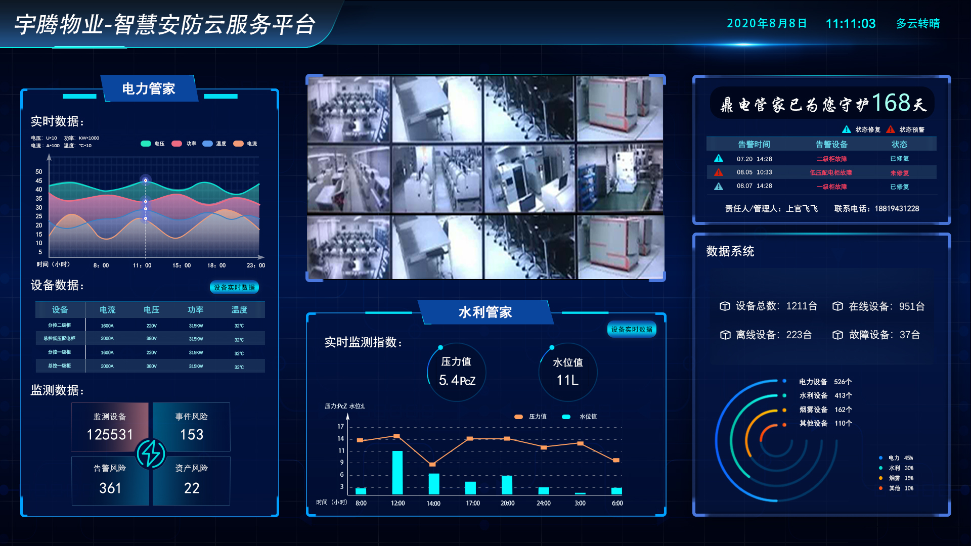 2020智慧安防 人工智能公共數(shù)據(jù)平臺(tái)的當(dāng)下可為與未來可期