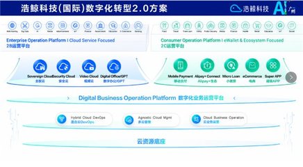 攜手出海，浩鯨科技亮相2024人工智能+未來產(chǎn)業(yè)發(fā)展大會(huì)，共話人工智能公共數(shù)據(jù)平臺(tái)新篇章